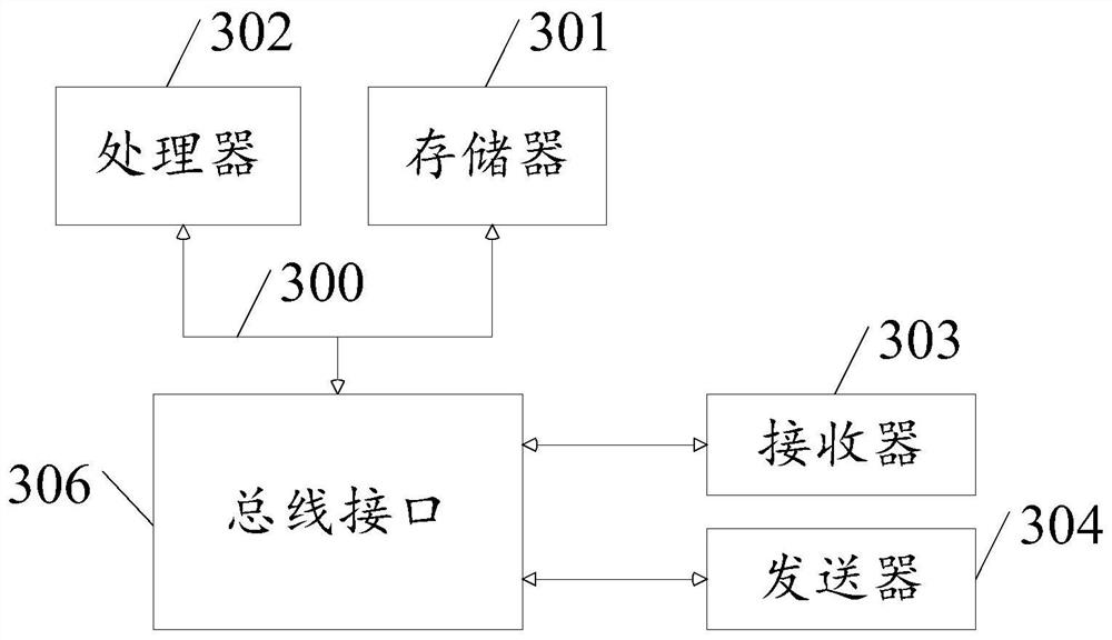 Cerebral stroke data processing equipment and method