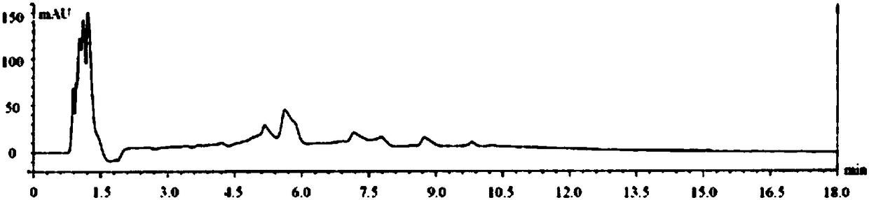 Method for simultaneously determining contents of a variety of components in Xinkeshu tablet