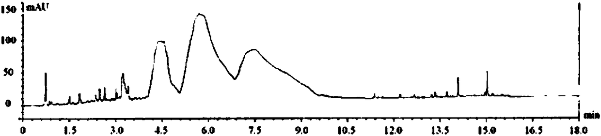 Method for simultaneously determining contents of a variety of components in Xinkeshu tablet