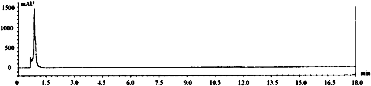 Method for simultaneously determining contents of a variety of components in Xinkeshu tablet