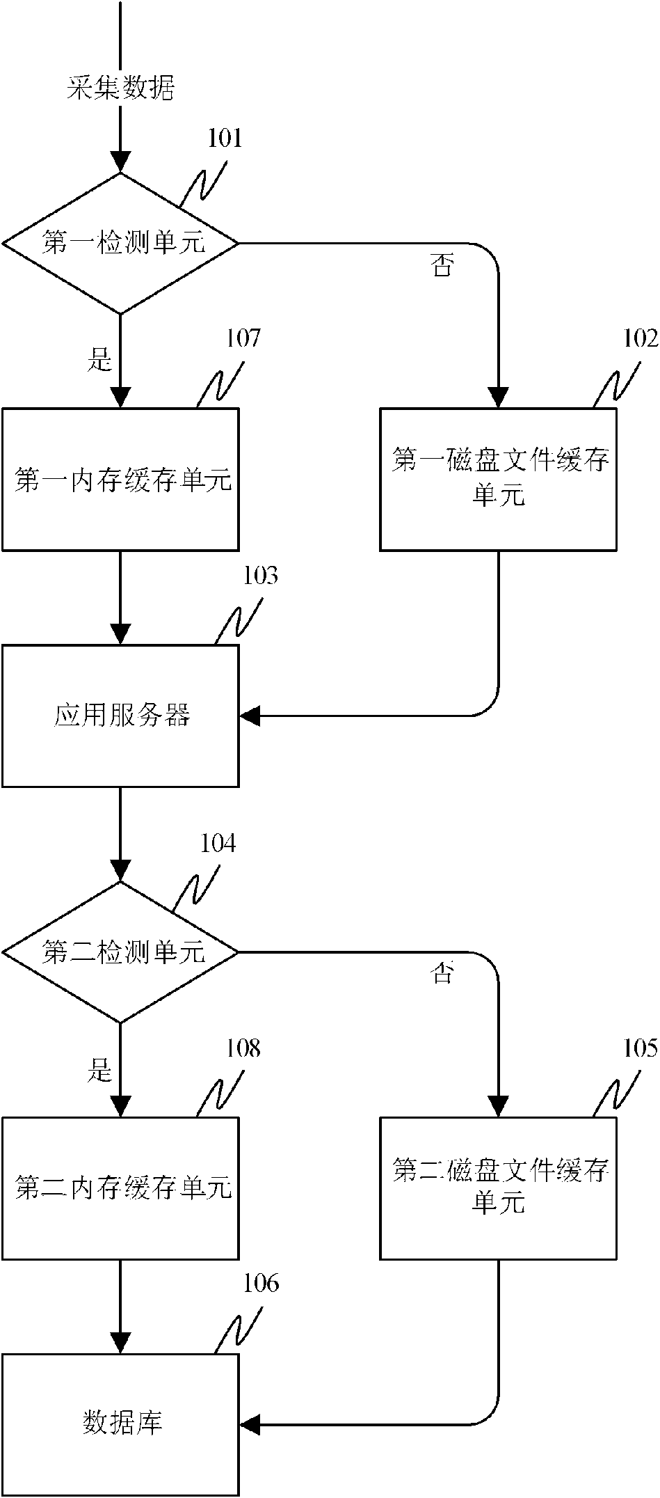 Data storing system and method based on cache