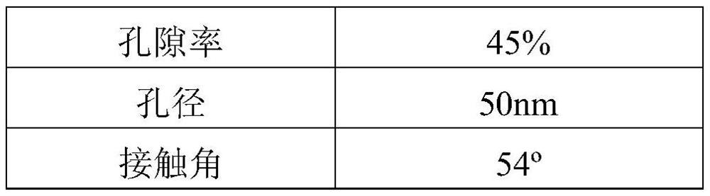 Surface hydrophilic modified film and preparation method thereof