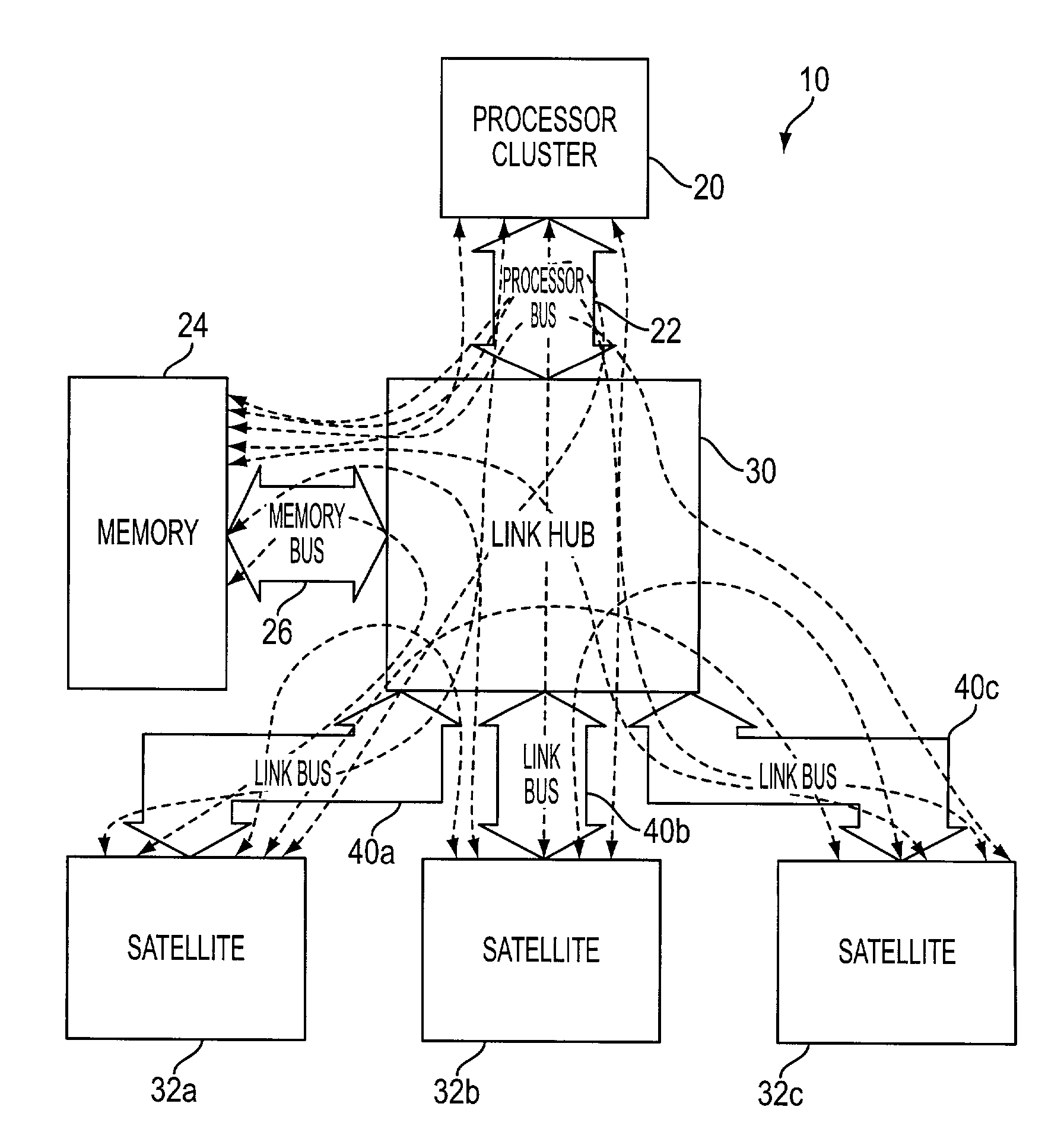 Arbitration method for a source strobed bus