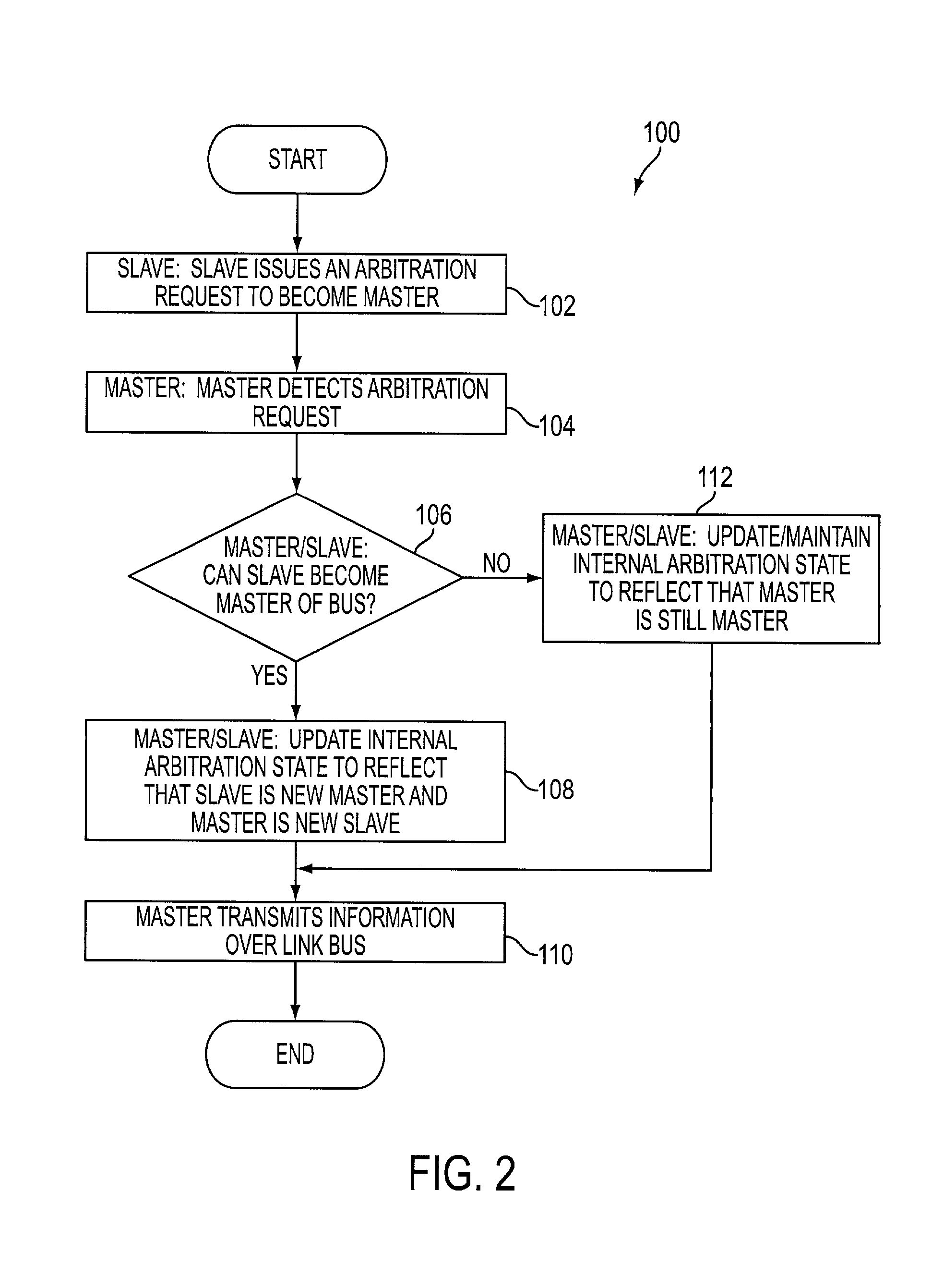 Arbitration method for a source strobed bus