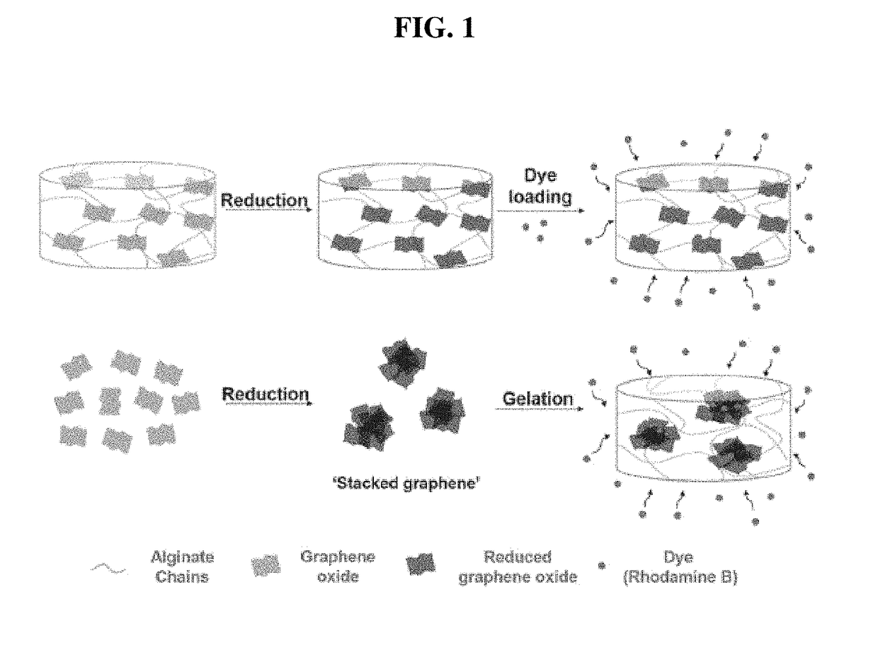 Method for preparing hydrogel containing reduced graphene oxide