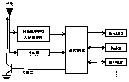 Cross-protocol communication platform based on passive sensing technology