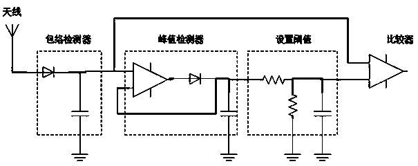 Cross-protocol communication platform based on passive sensing technology