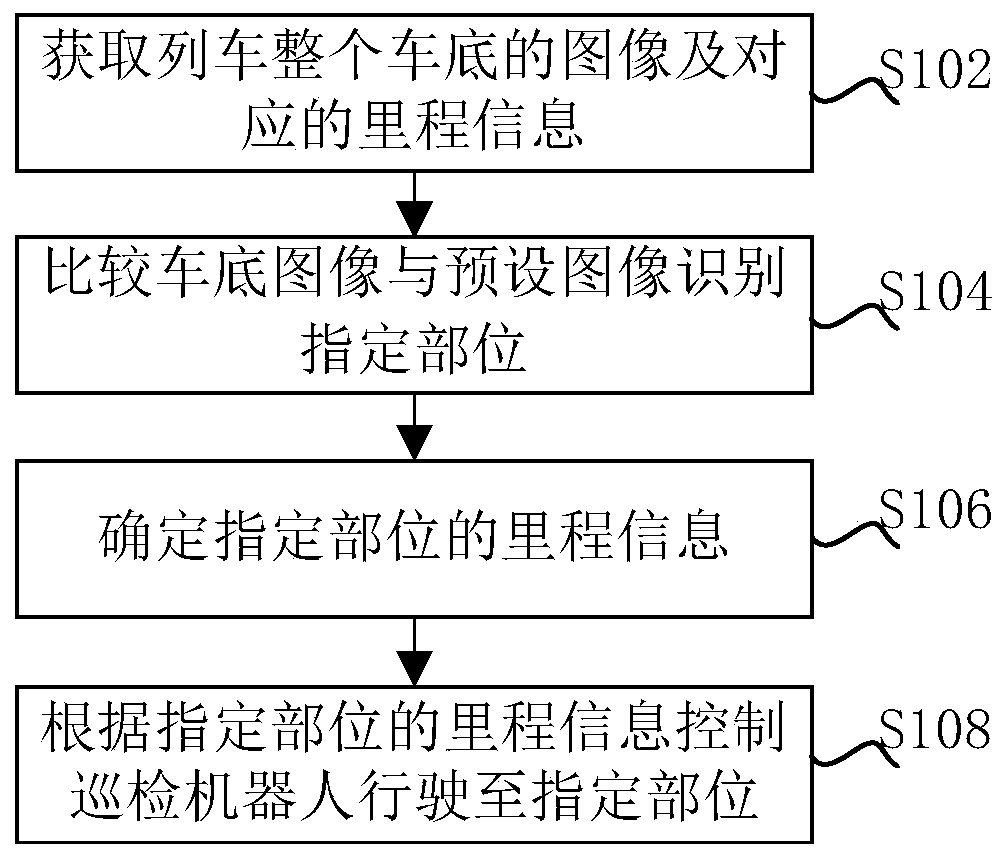 An inspection and positioning method and an inspection and positioning system for an intelligent inspection robot