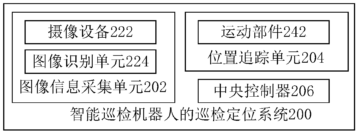 An inspection and positioning method and an inspection and positioning system for an intelligent inspection robot