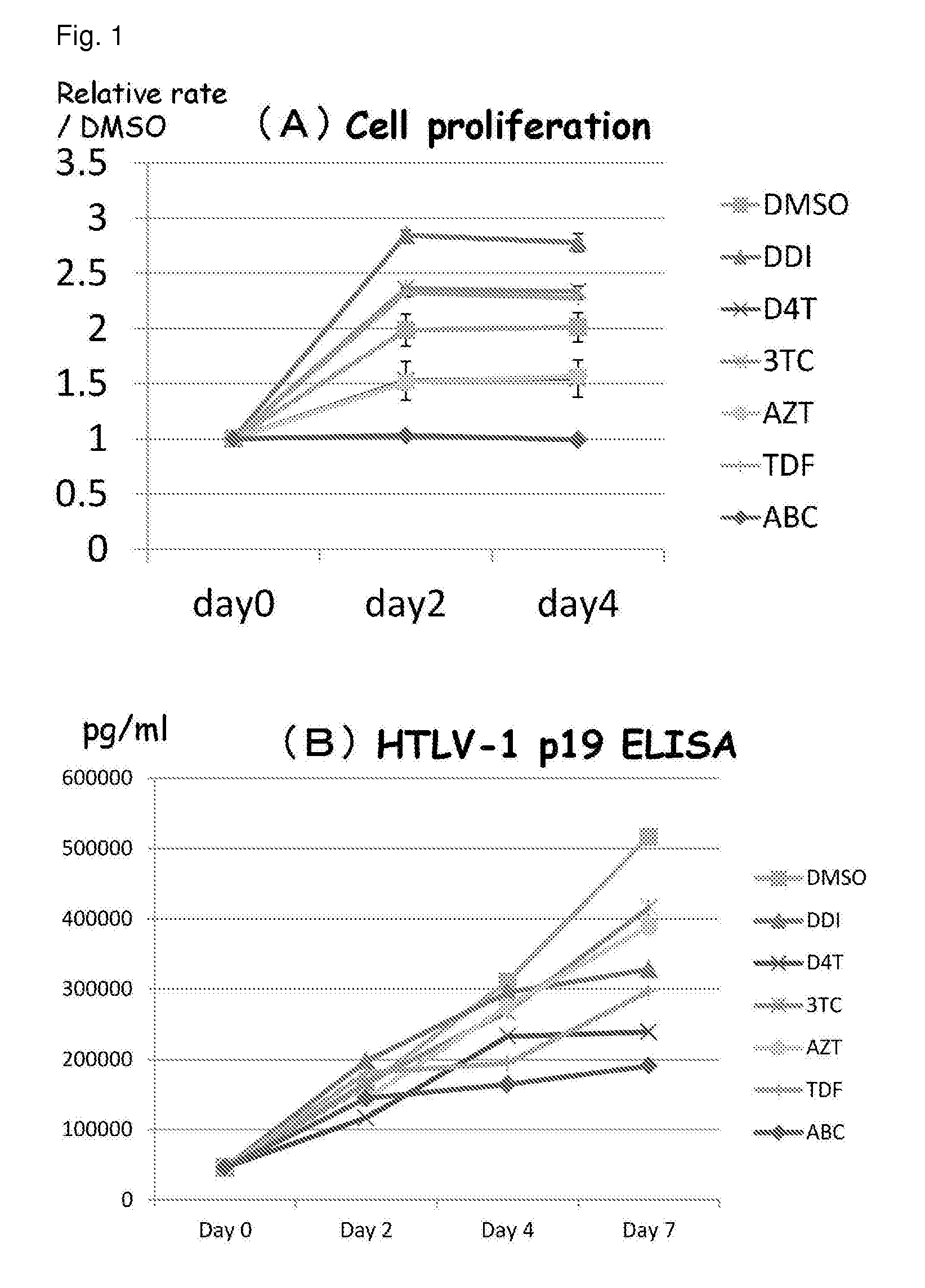 Pharmaceutical composition for use in prevention or treatment of cancer