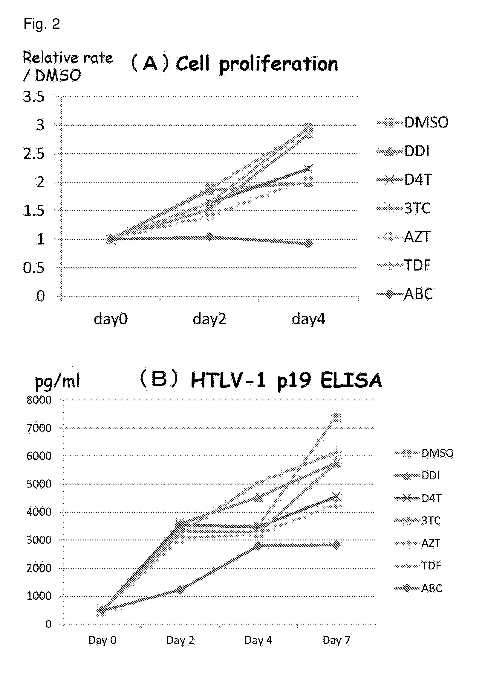 Pharmaceutical composition for use in prevention or treatment of cancer