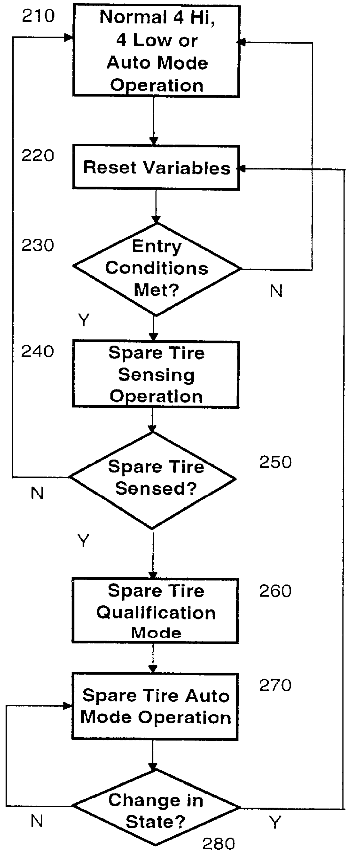 Four wheel drive transfer case controller compatible with a spare tire