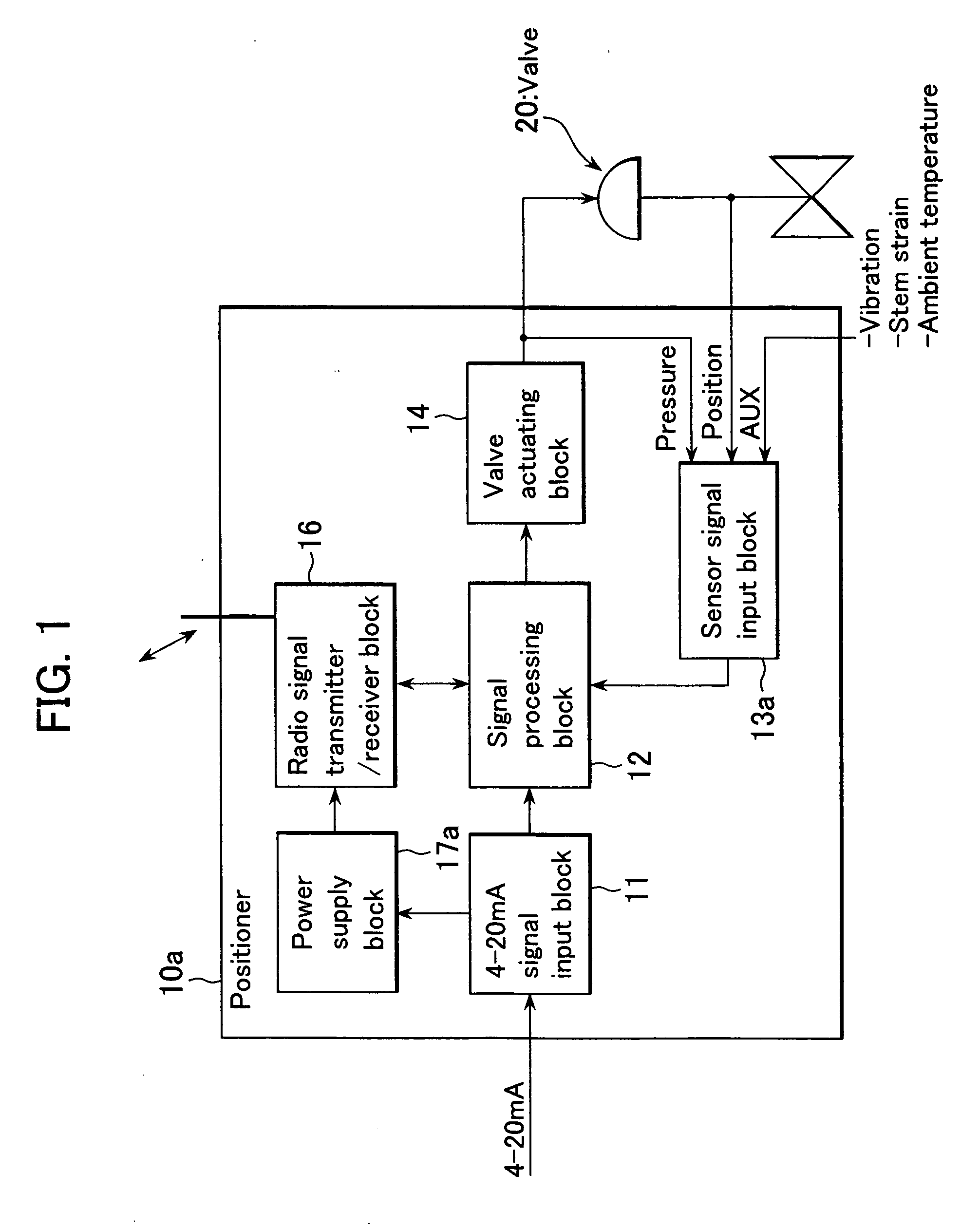 Field device and method for transferring the field device's signals