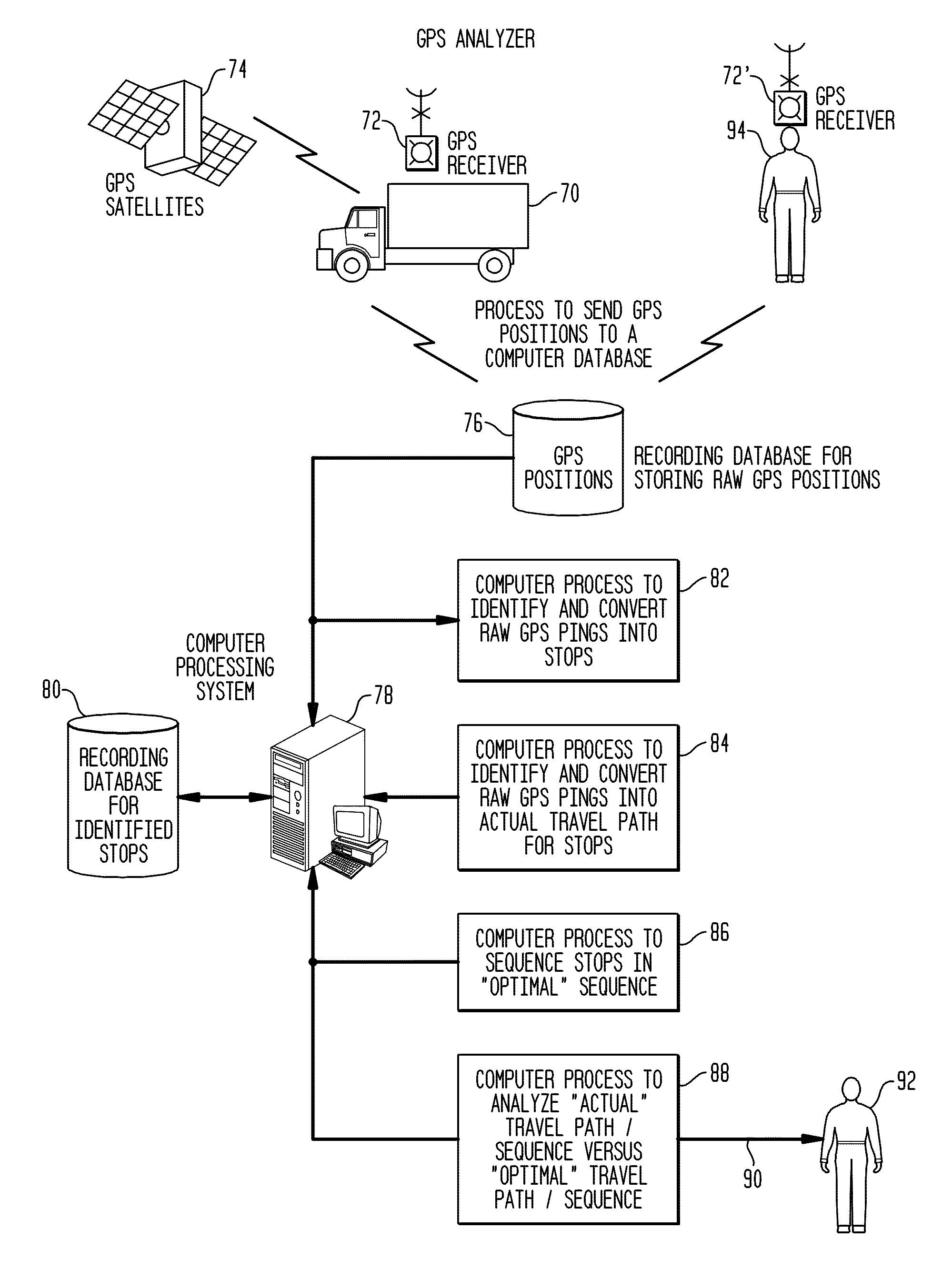 Systems and methods for analyzing the use of mobile resources