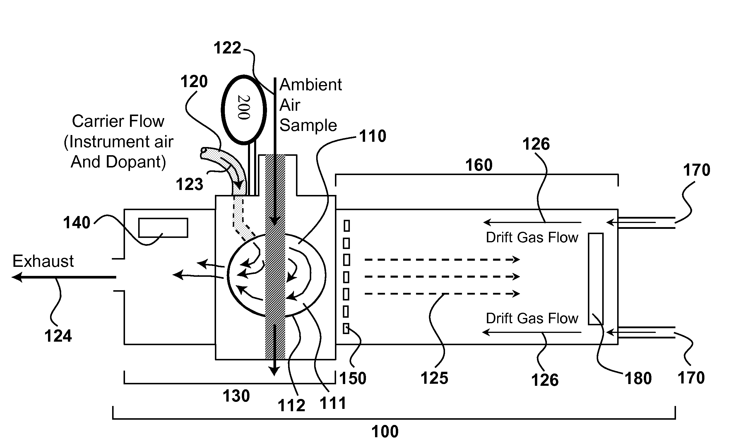 Ion mobility spectrometry analyzer for detecting peroxides