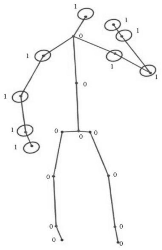 Graph convolutional neural network action recognition method based on attention mechanism