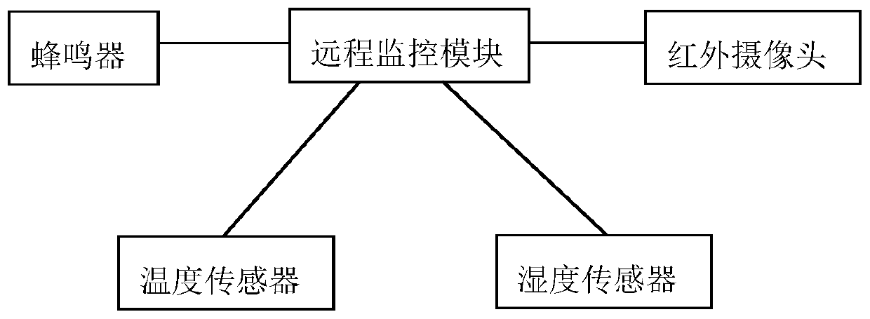 Intelligent community power utilization safety management system