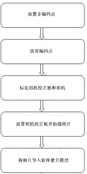 Stair measuring method based on three-dimensional photographic technology