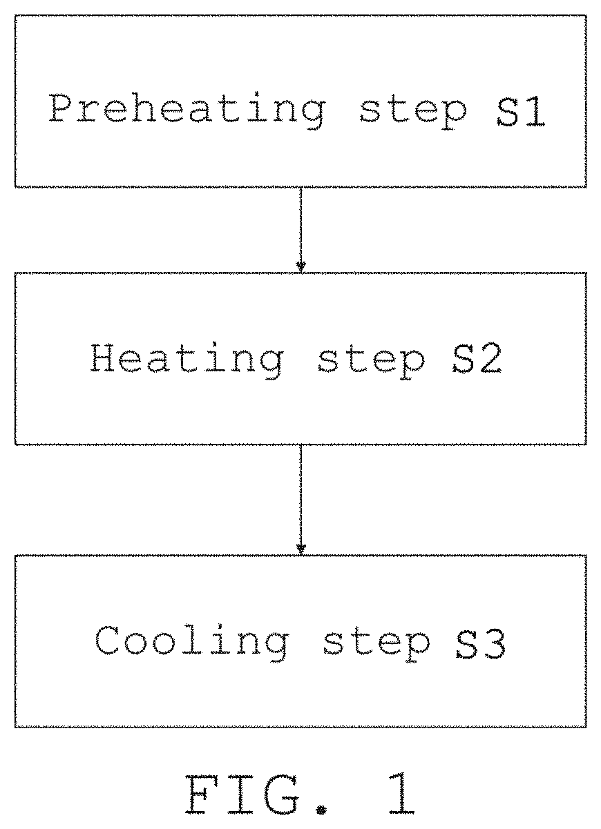 3D printing set and method for 3D inkjet printing by using the same