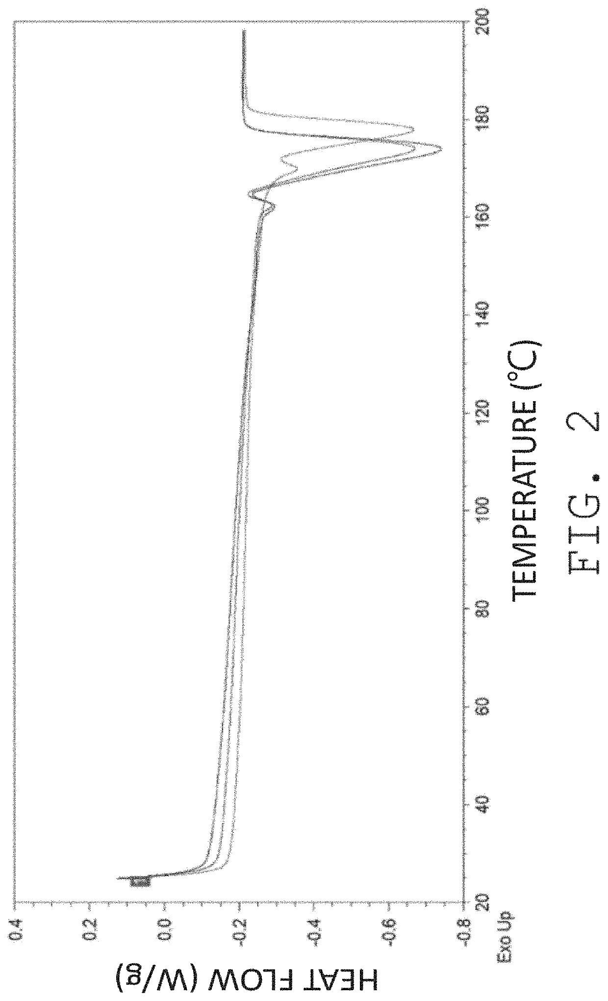 3D printing set and method for 3D inkjet printing by using the same