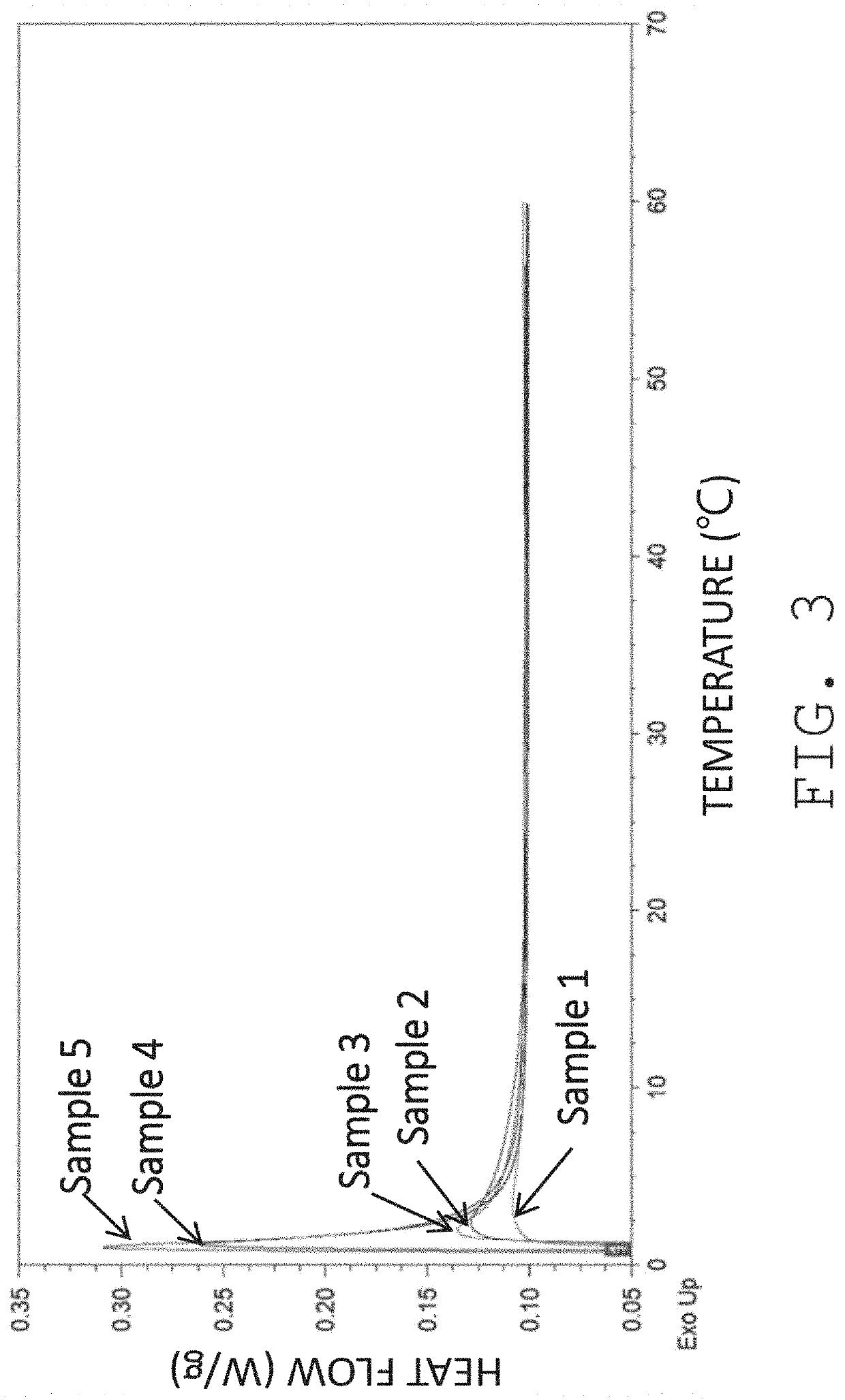 3D printing set and method for 3D inkjet printing by using the same