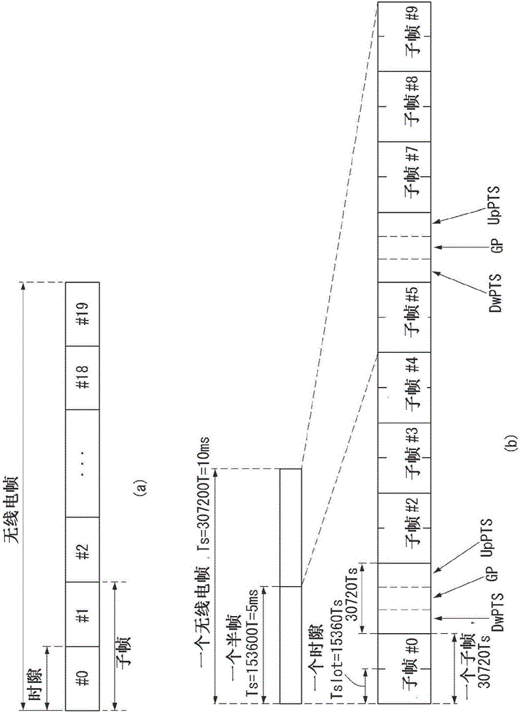 Method and device for controlling transmission power in wireless communication system