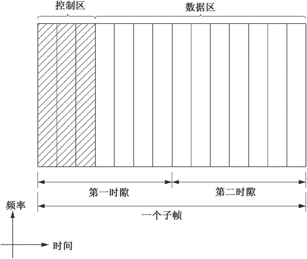 Method and device for controlling transmission power in wireless communication system