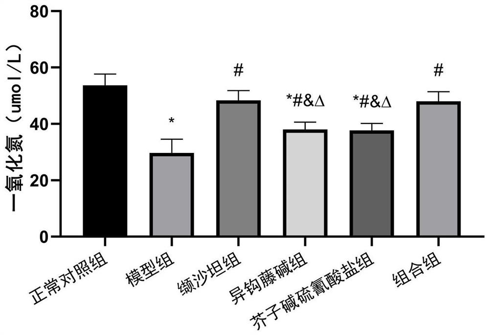 Antihypertensive pharmaceutical composition as well as preparation method and application thereof