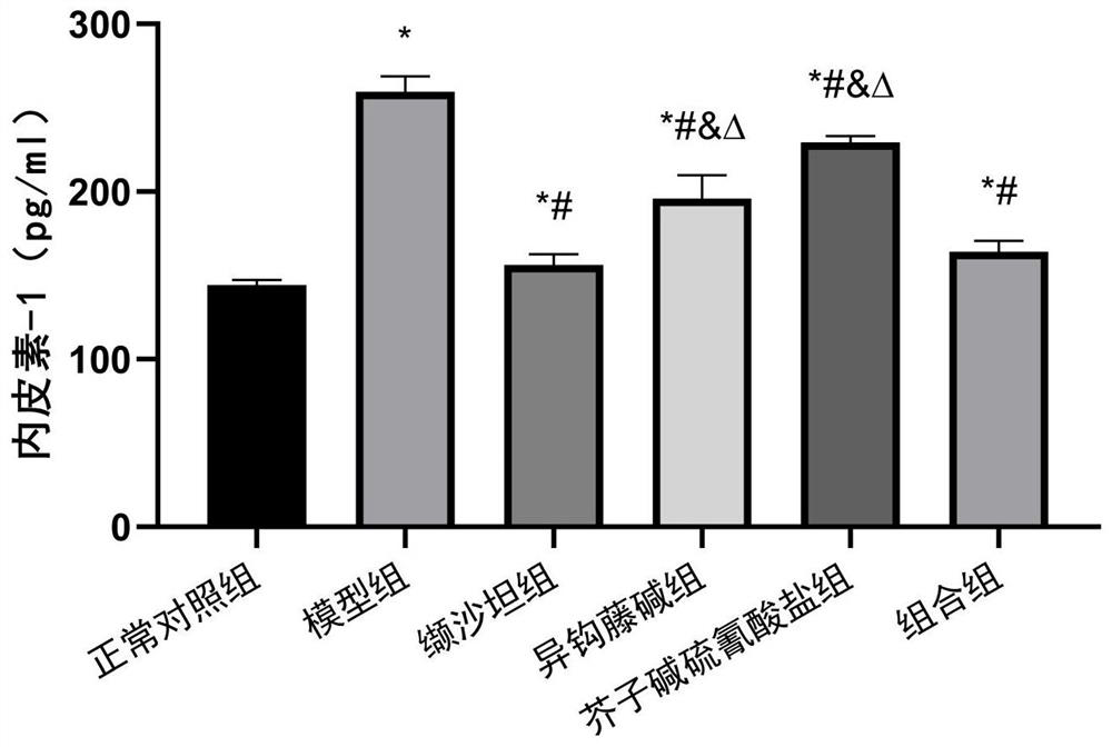 Antihypertensive pharmaceutical composition as well as preparation method and application thereof