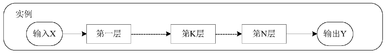 Forward reasoning method and device for neural network, equipment and storage medium