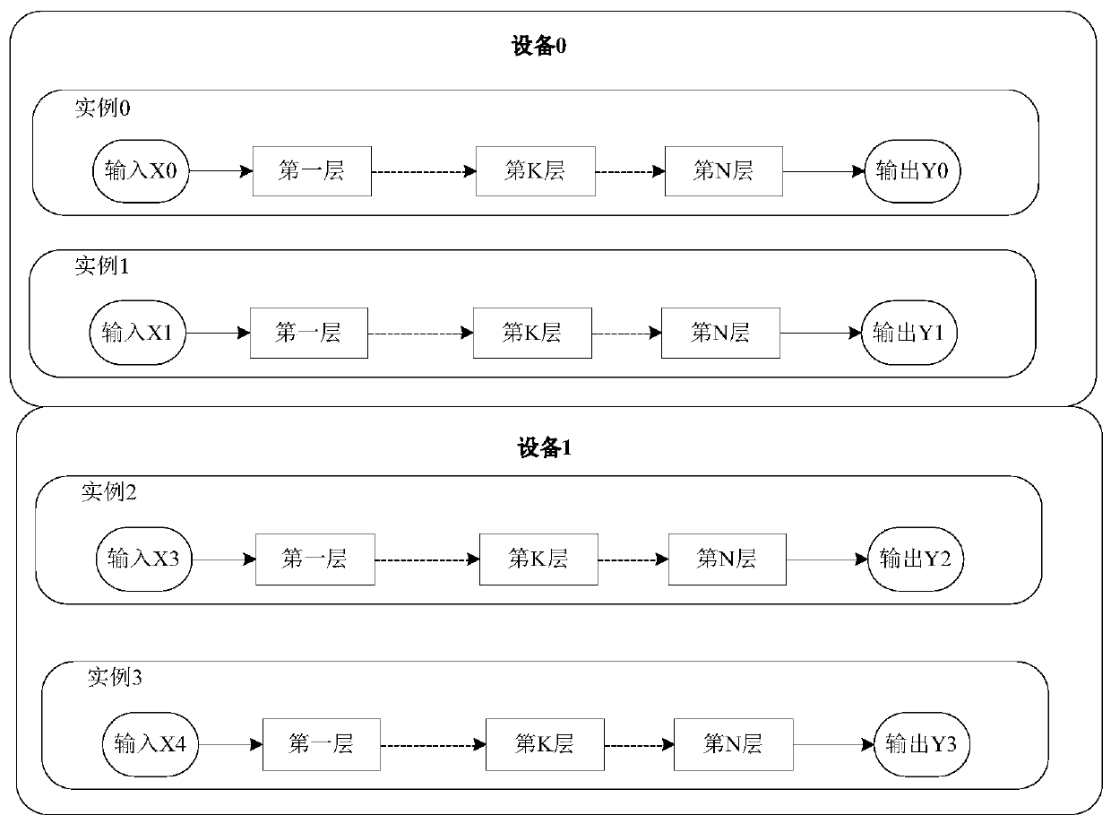 Forward reasoning method and device for neural network, equipment and storage medium