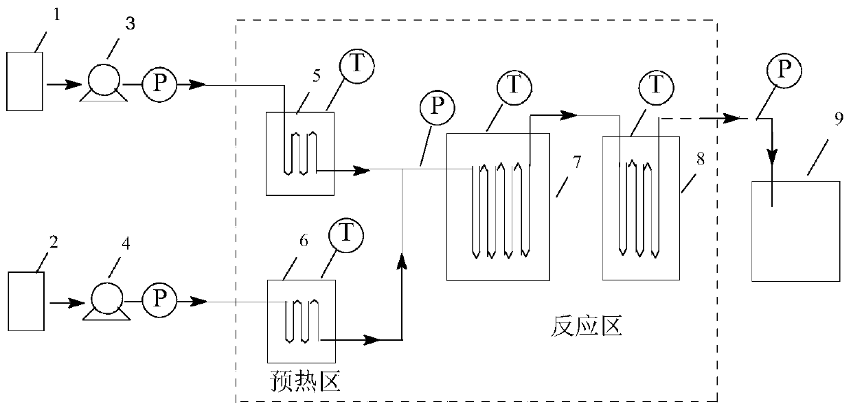 Method for continuously producing methyl acetoacetate by using micro-channel reactor