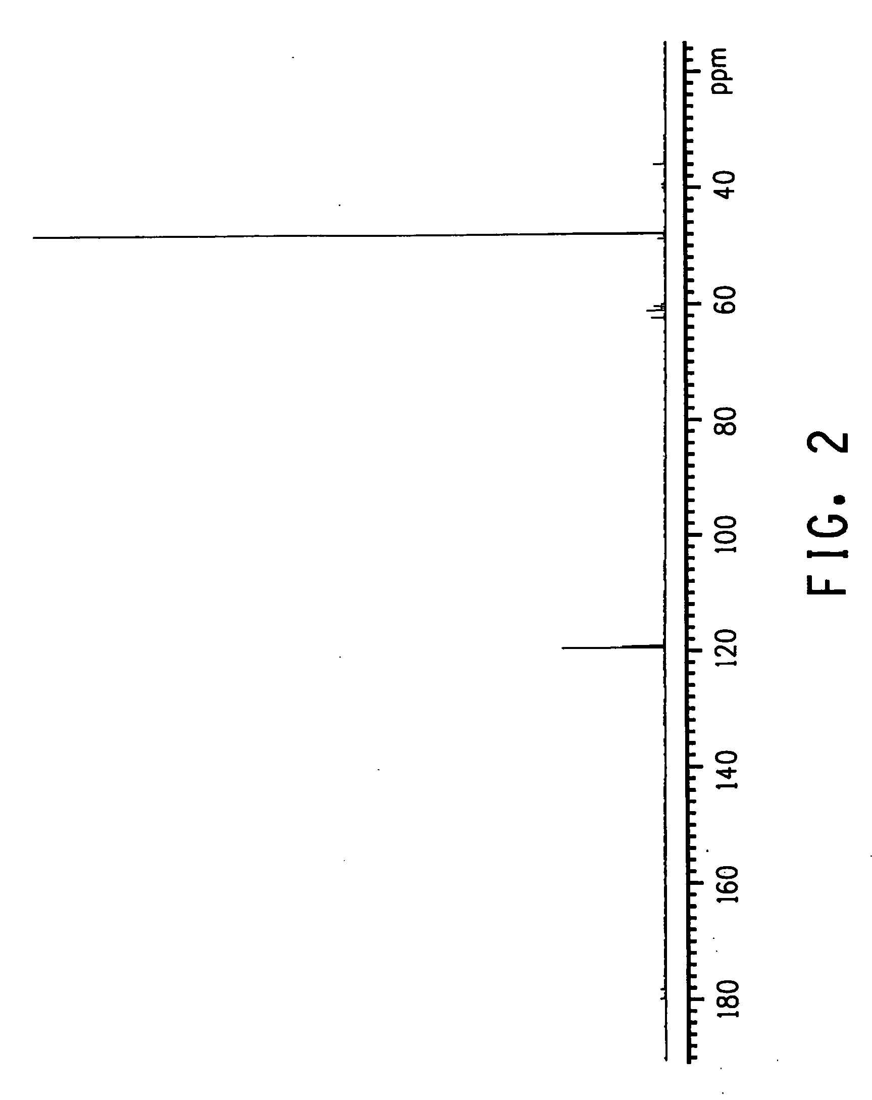 Process for the synthesis of glycolonitrile