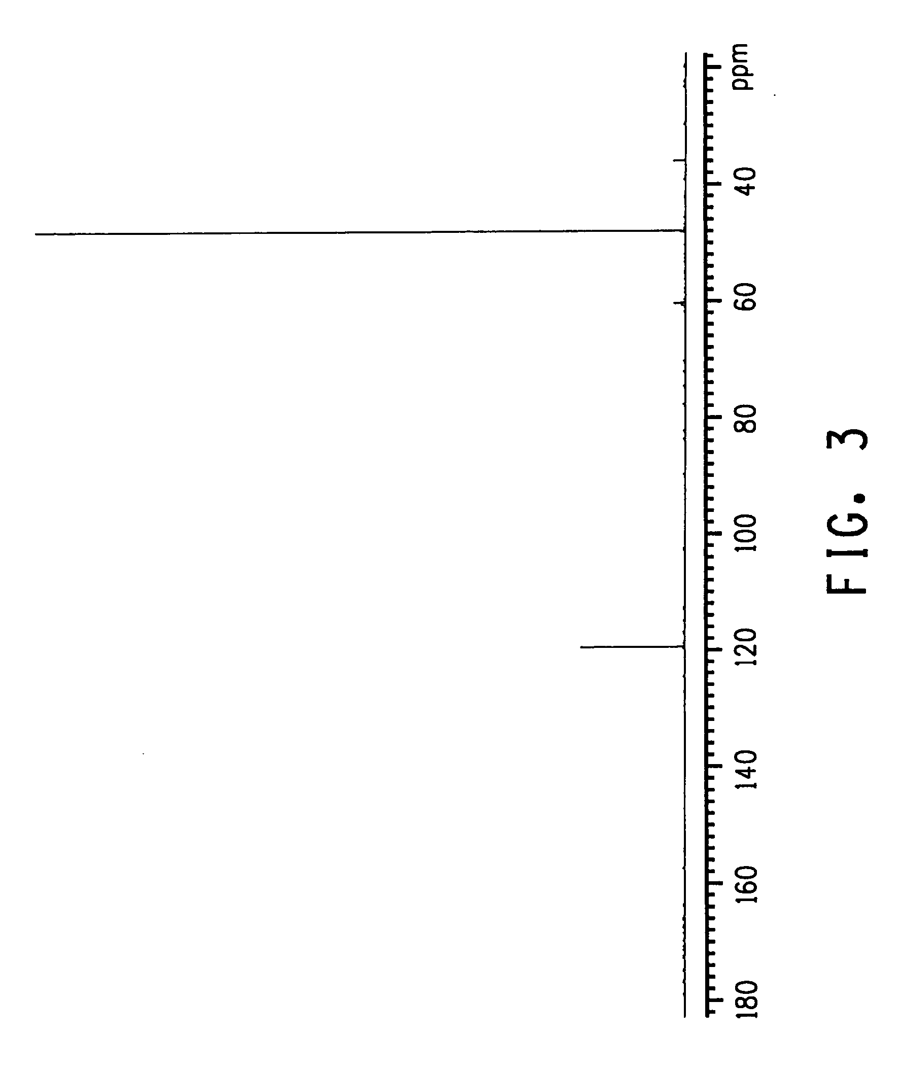 Process for the synthesis of glycolonitrile