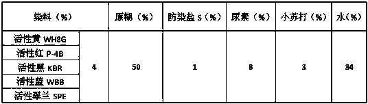 A kind of reactive dye cold pad-batch printing method