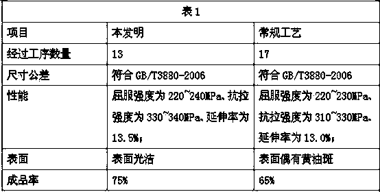 Production method of aluminum alloy plate for coal gondola car