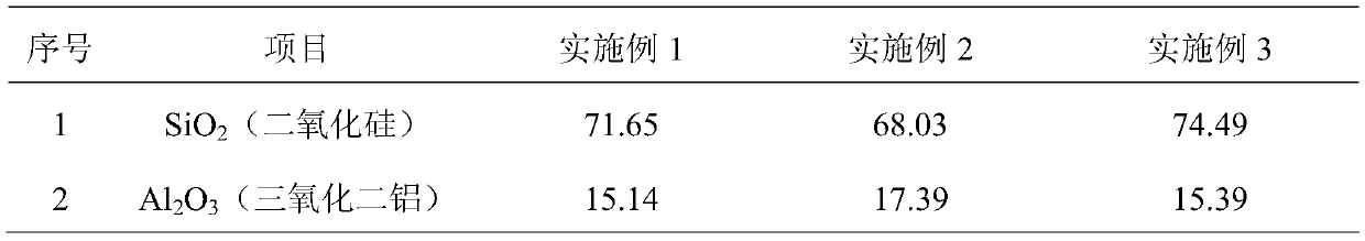 Method for preparing environment-friendly brick from potassium feldspar tailings