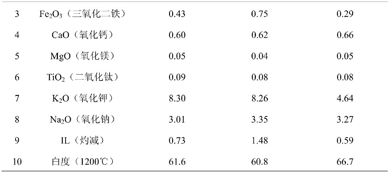 Method for preparing environment-friendly brick from potassium feldspar tailings