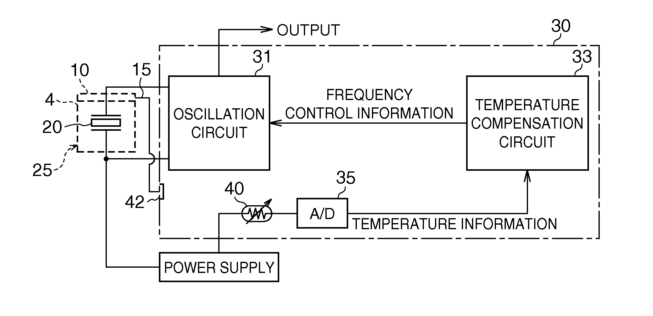 Piezoelectric device and electronic apparatus