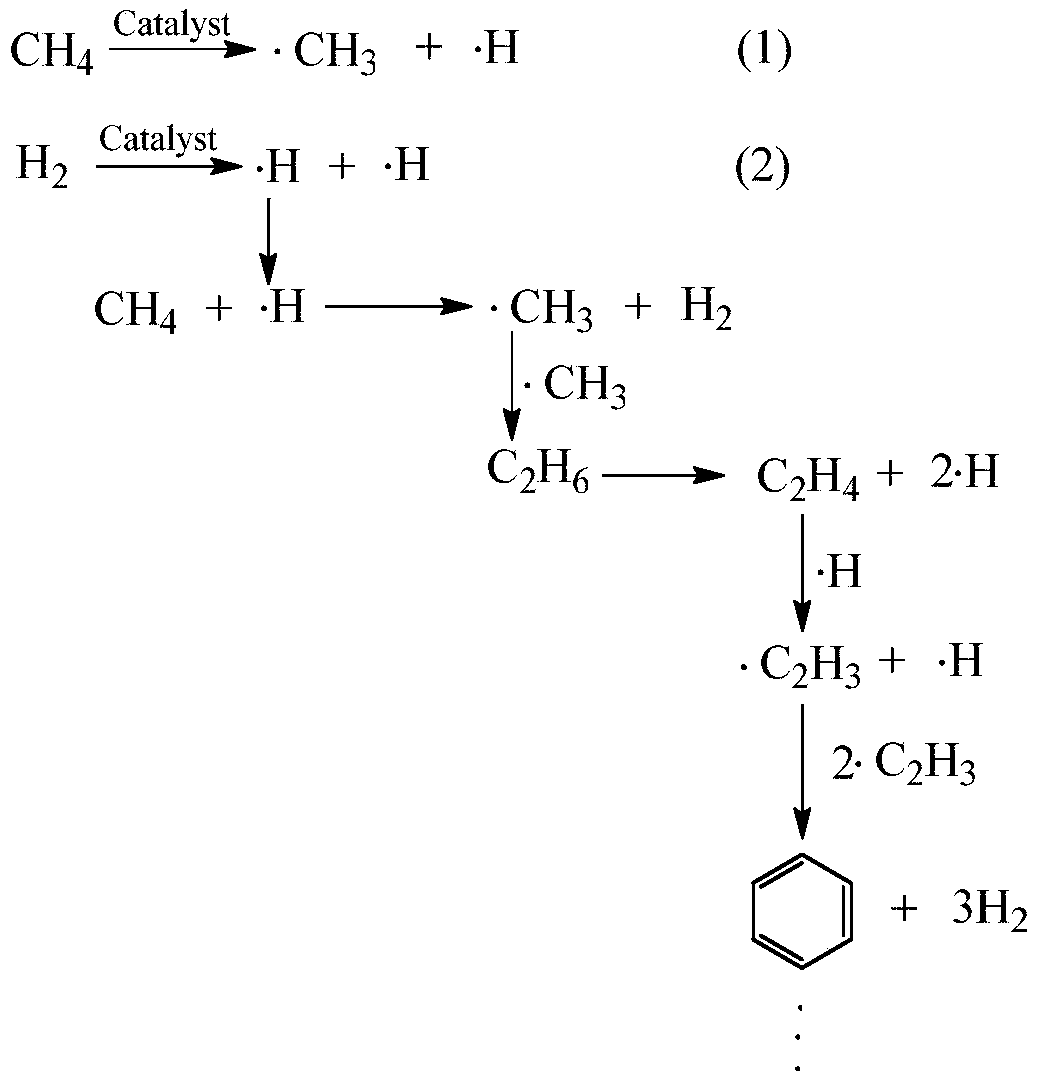 Method for preparing olefin, aromatic hydrocarbon and hydrogen through catalytic conversion of methane under hydrogen condition