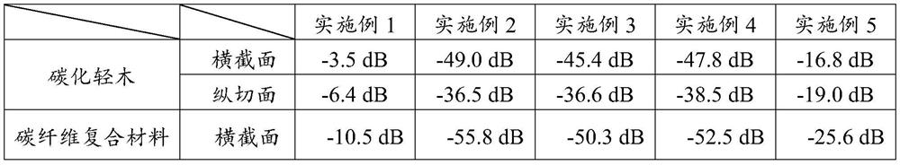 Composite material based on lignocellulose and bacterial cellulose as well as preparation method and application of composite material