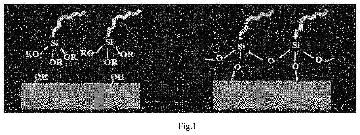 Coated Microcrystalline Glass with Improved Water-Repellent and Oil-Repellent Property, Preparation Method and Application Thereof