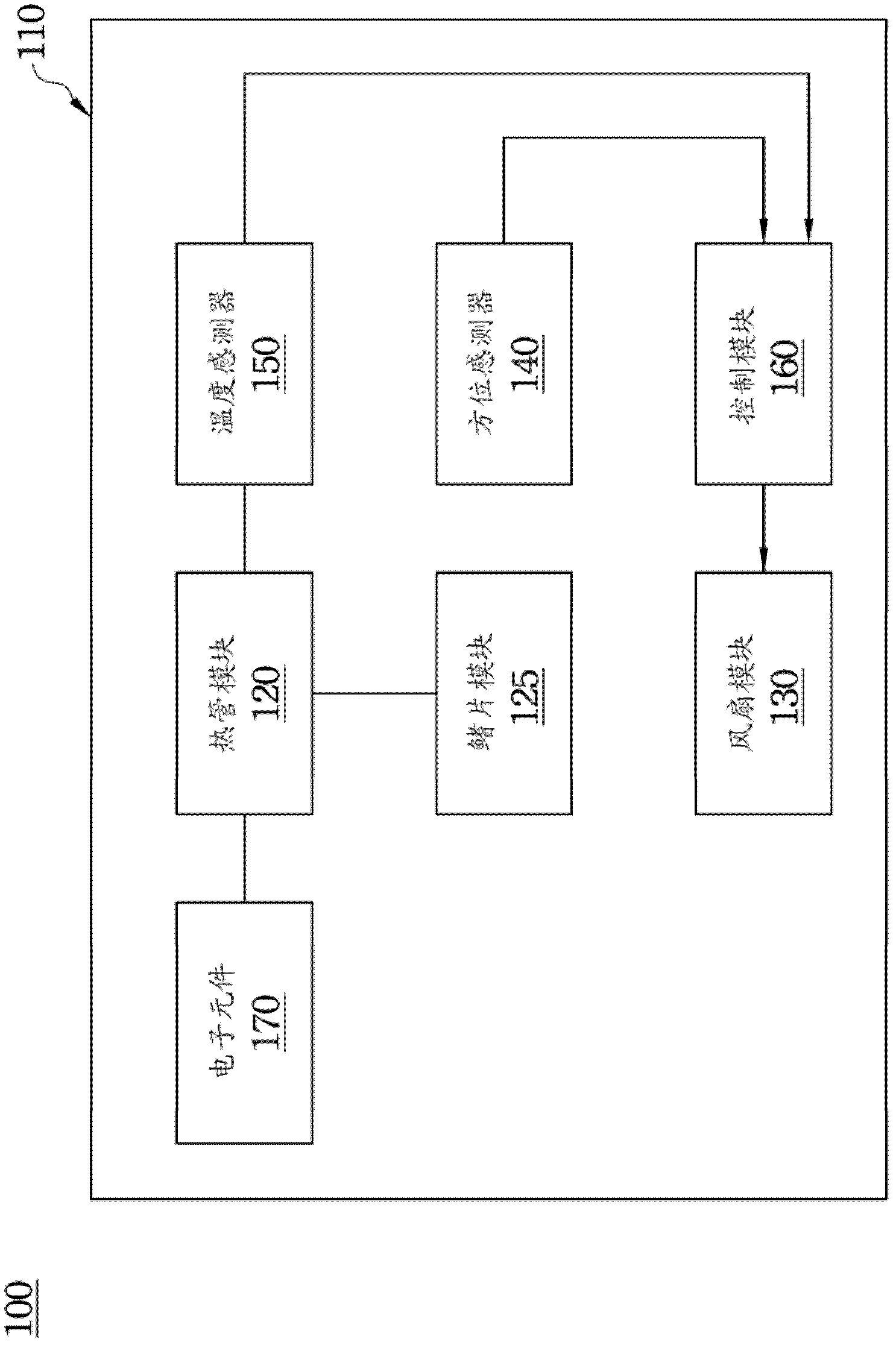 Electronic device and temperature modulation method thereof