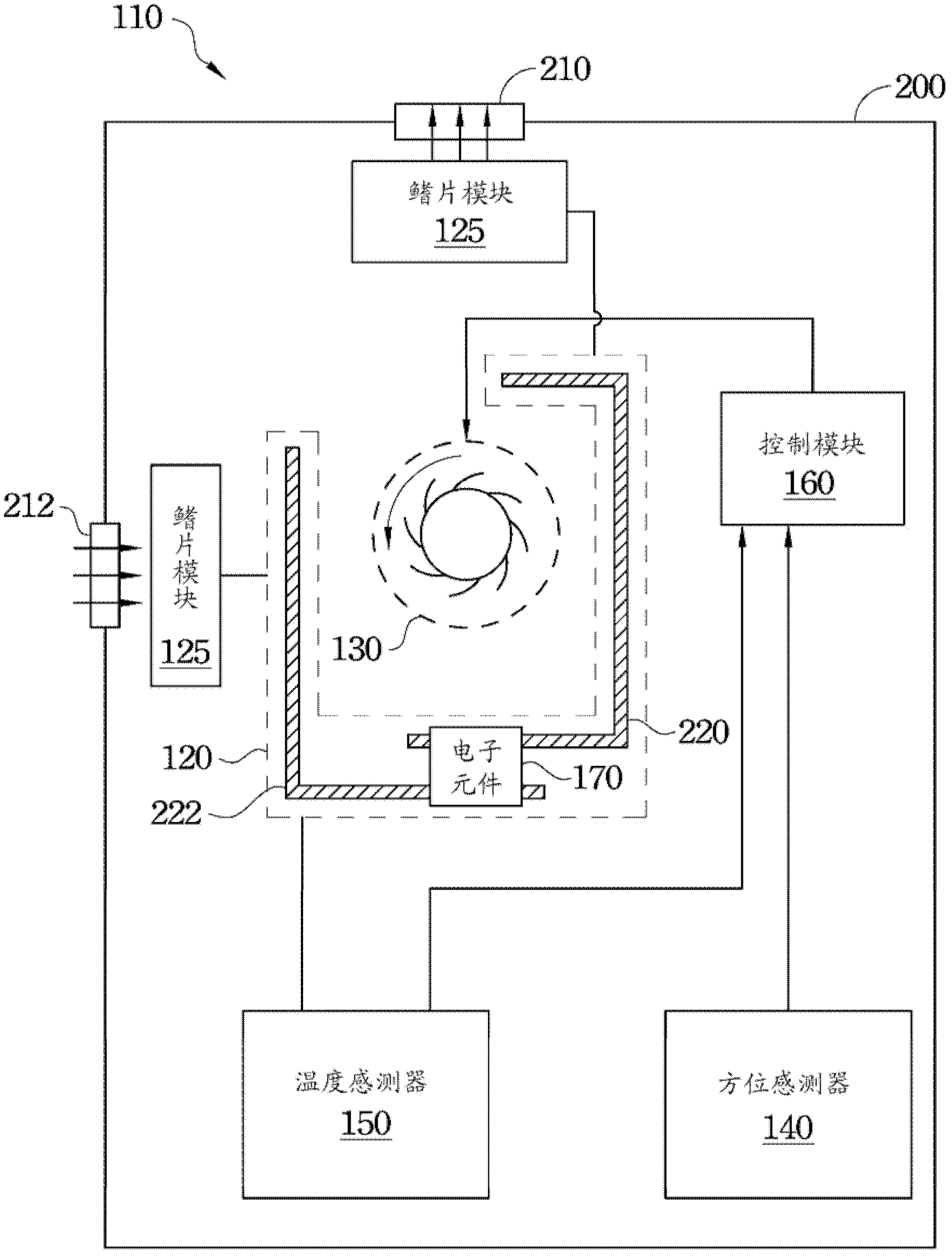 Electronic device and temperature modulation method thereof