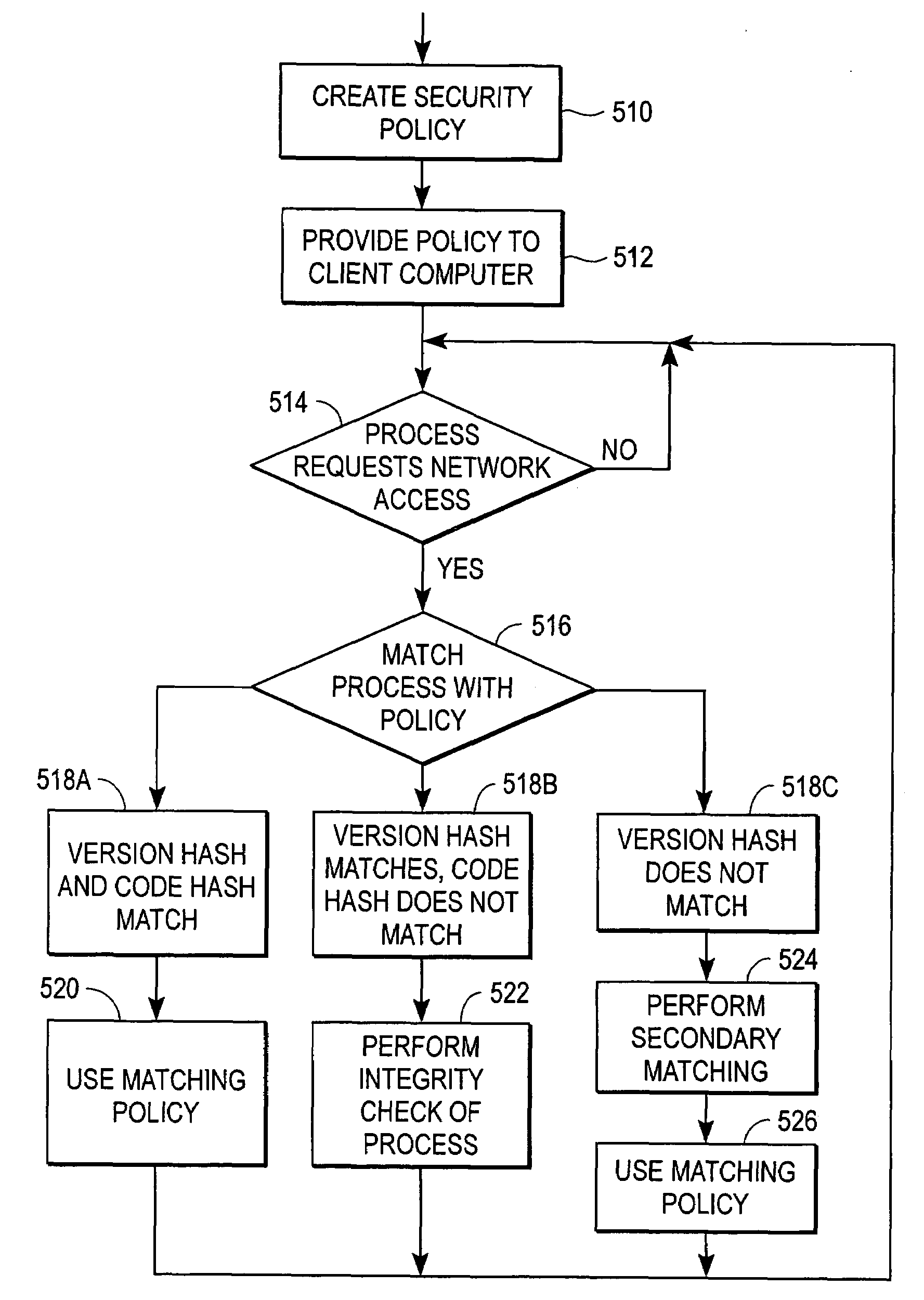 Forward application compatible firewall