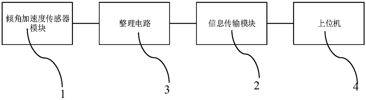 Livestock motion quantity detecting system based on inclination sensor