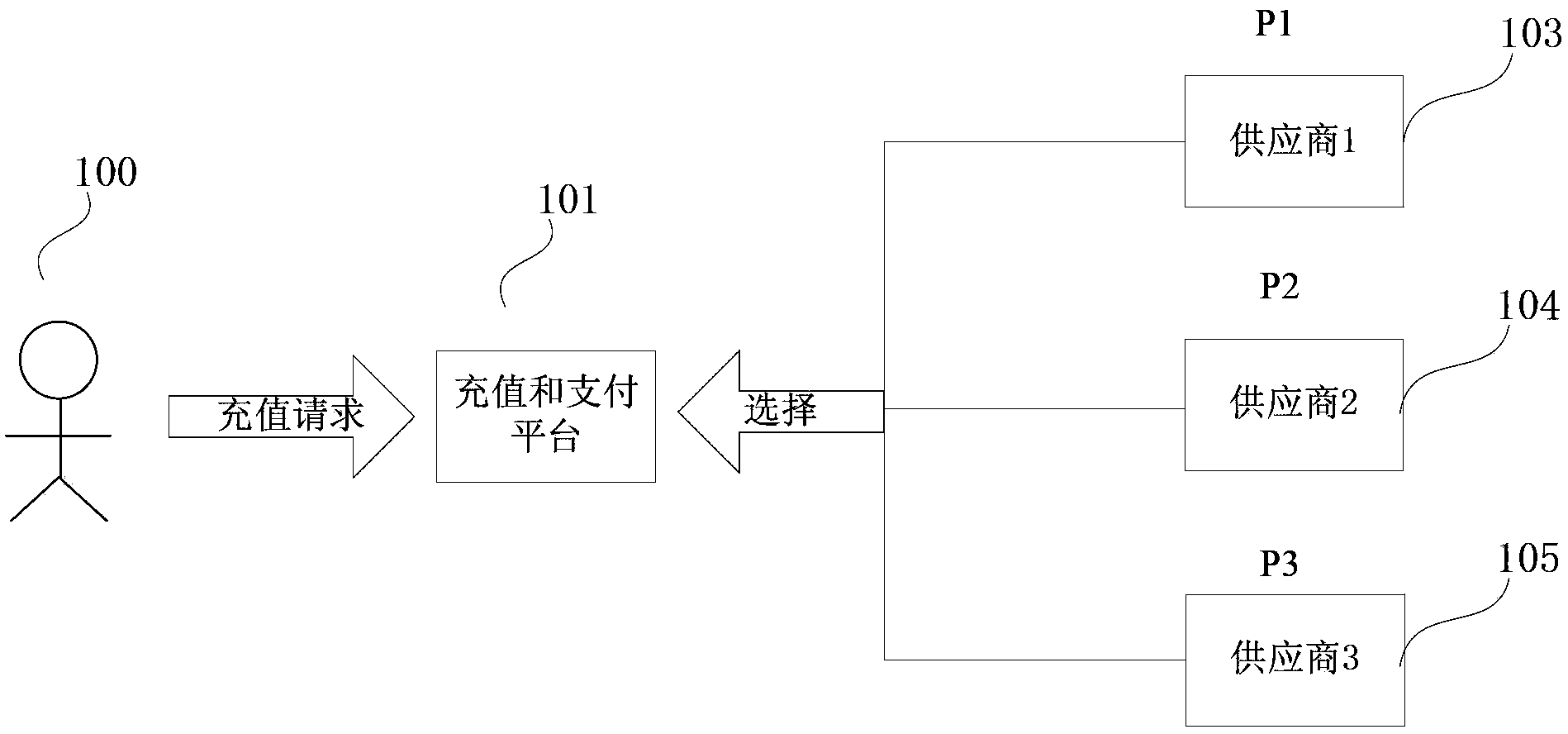 Dynamic regulation method and system for on-line recharging