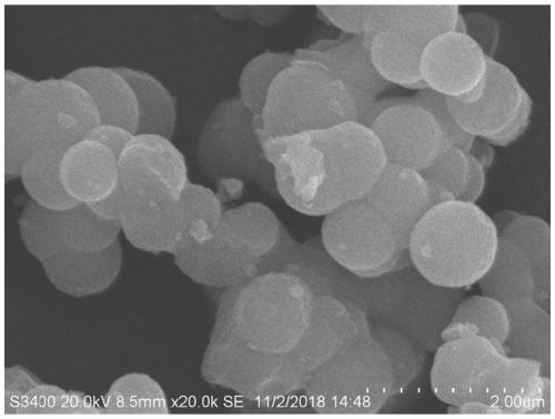 A kind of synthetic method and application of Schwittmannite