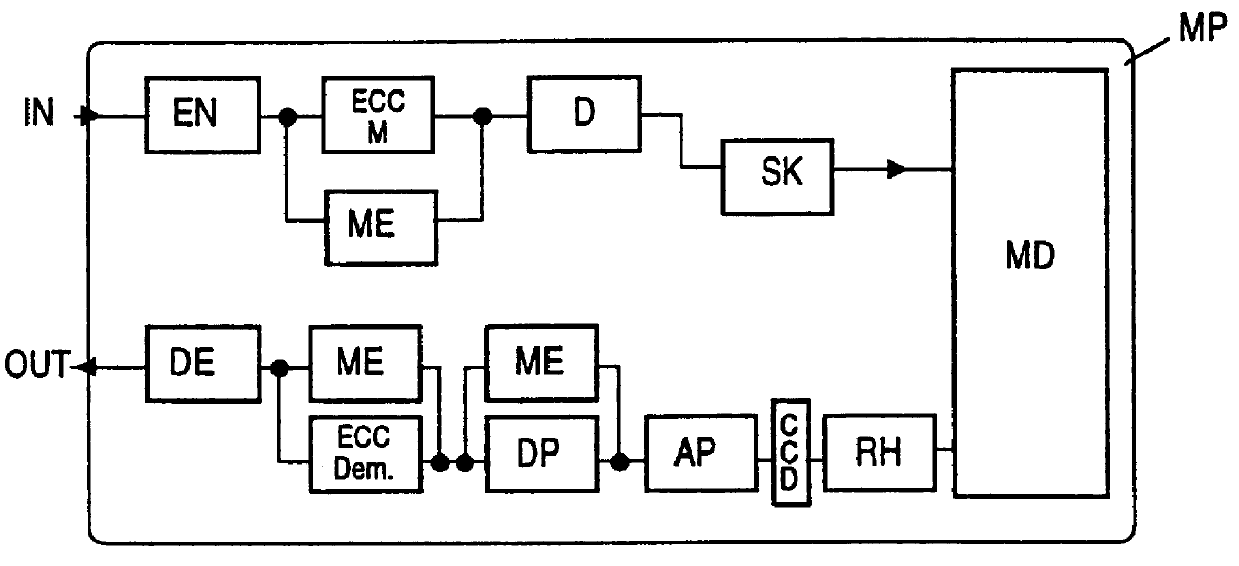 Magnetic tape apparatus with housing in which playback electronics and magnetic tape is permanently disposed