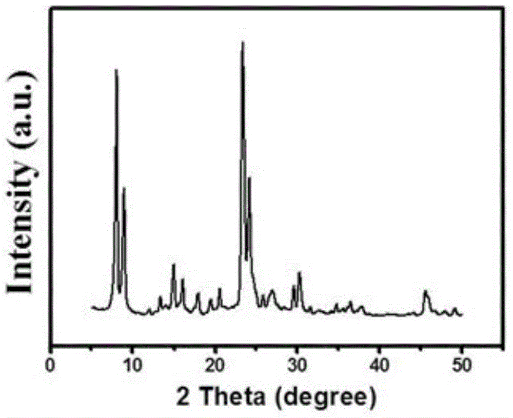 Preparation method of the B-Al-ZSM-11 zeolite catalyst and application thereof